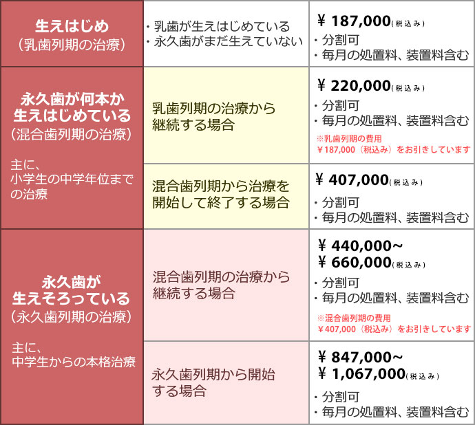 料金表